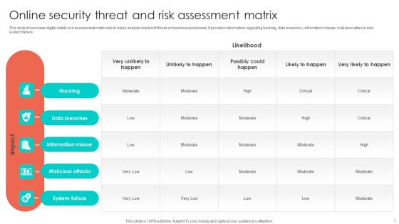 Online Security Ppt PowerPoint Presentation Complete Deck With Slides