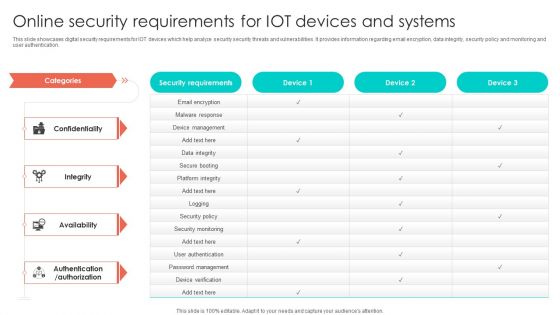 Online Security Requirements For Iot Devices And Systems Graphics PDF