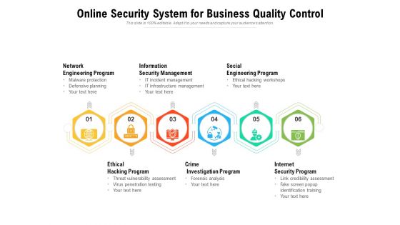 Online Security System For Business Quality Control Ppt PowerPoint Presentation Gallery Templates PDF