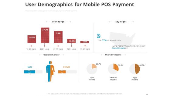 Online Settlement Revolution Ppt PowerPoint Presentation Complete Deck With Slides