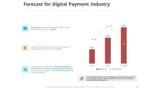 Online Settlement Revolution Ppt PowerPoint Presentation Complete Deck With Slides