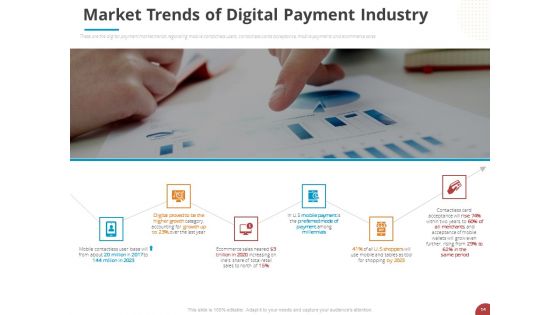 Online Settlement Revolution Ppt PowerPoint Presentation Complete Deck With Slides