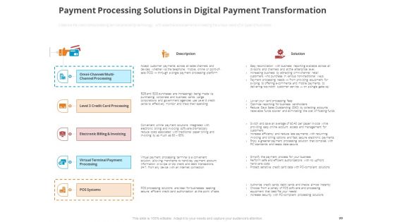 Online Settlement Revolution Ppt PowerPoint Presentation Complete Deck With Slides
