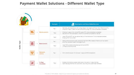 Online Settlement Revolution Ppt PowerPoint Presentation Complete Deck With Slides
