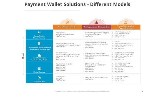 Online Settlement Revolution Ppt PowerPoint Presentation Complete Deck With Slides