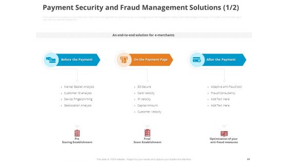 Online Settlement Revolution Ppt PowerPoint Presentation Complete Deck With Slides