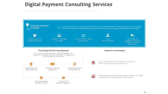 Online Settlement Revolution Ppt PowerPoint Presentation Complete Deck With Slides