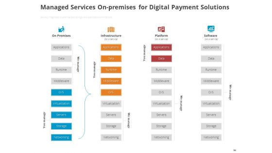 Online Settlement Revolution Ppt PowerPoint Presentation Complete Deck With Slides