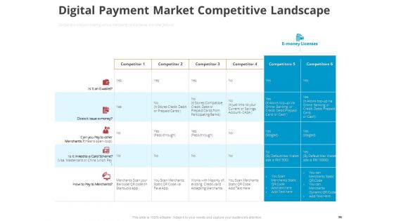 Online Settlement Revolution Ppt PowerPoint Presentation Complete Deck With Slides