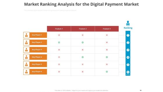 Online Settlement Revolution Ppt PowerPoint Presentation Complete Deck With Slides