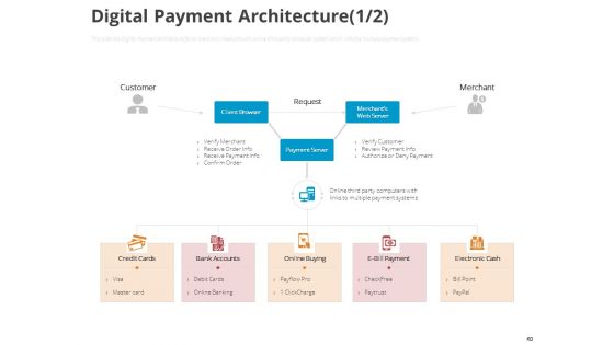 Online Settlement Revolution Ppt PowerPoint Presentation Complete Deck With Slides