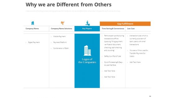 Online Settlement Revolution Ppt PowerPoint Presentation Complete Deck With Slides
