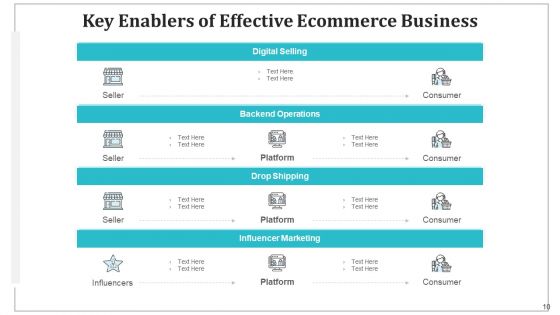 Online Shopping Promoters Digital Marketing Ppt PowerPoint Presentation Complete Deck With Slides