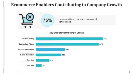 Online Shopping Promoters Digital Marketing Ppt PowerPoint Presentation Complete Deck With Slides