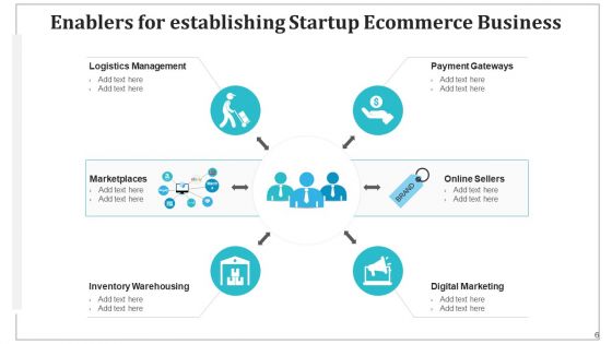 Online Shopping Promoters Digital Marketing Ppt PowerPoint Presentation Complete Deck With Slides