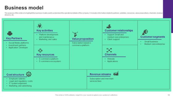 Online Store Investment Pitch Deck Ppt PowerPoint Presentation Complete Deck With Slides