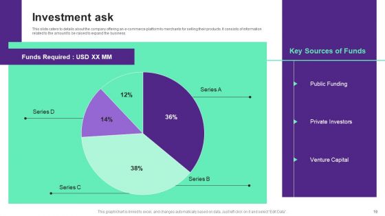 Online Store Investment Pitch Deck Ppt PowerPoint Presentation Complete Deck With Slides
