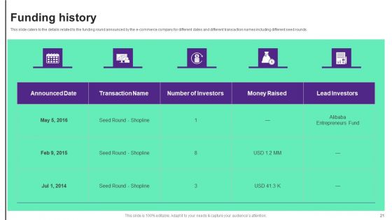 Online Store Investment Pitch Deck Ppt PowerPoint Presentation Complete Deck With Slides