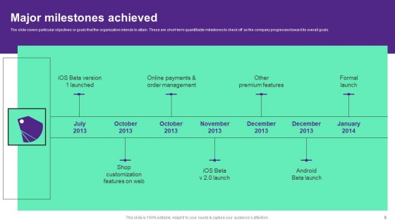 Online Store Investment Pitch Deck Ppt PowerPoint Presentation Complete Deck With Slides