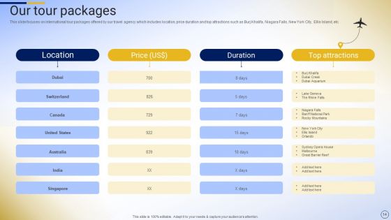 Online Tour And Travel Company Profile Ppt PowerPoint Presentation Complete Deck With Slides