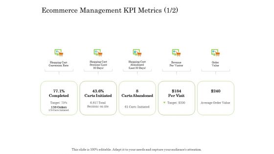 Online Trade Management System Ecommerce Management KPI Metrics Delivery Ppt Layouts Gallery PDF