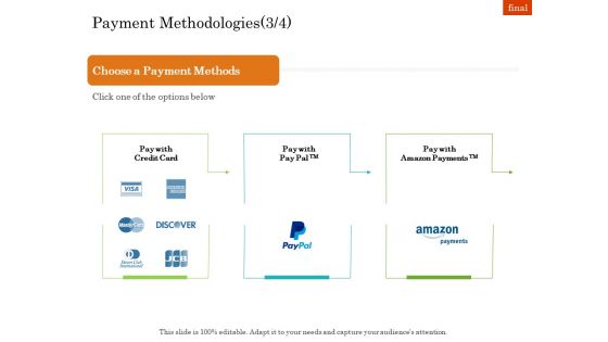 Online Trade Management System Payment Methodologies Pass Ppt Infographic Template Slides PDF