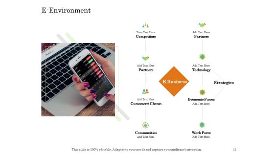 Online Trade Management System Ppt PowerPoint Presentation Complete Deck With Slides