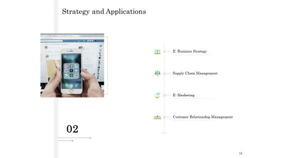 Online Trade Management System Ppt PowerPoint Presentation Complete Deck With Slides