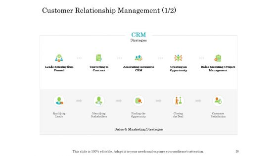Online Trade Management System Ppt PowerPoint Presentation Complete Deck With Slides