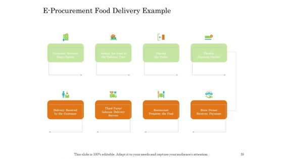 Online Trade Management System Ppt PowerPoint Presentation Complete Deck With Slides