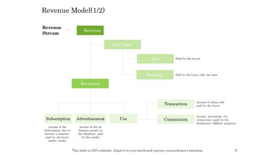 Online Trade Management System Ppt PowerPoint Presentation Complete Deck With Slides