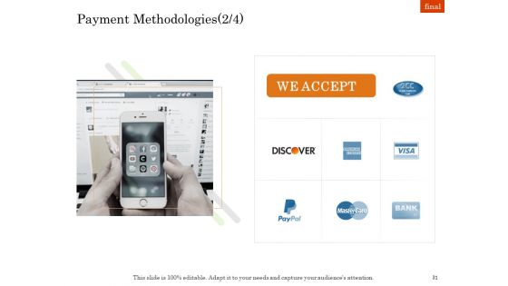 Online Trade Management System Ppt PowerPoint Presentation Complete Deck With Slides