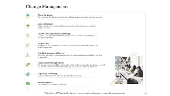 Online Trade Management System Ppt PowerPoint Presentation Complete Deck With Slides
