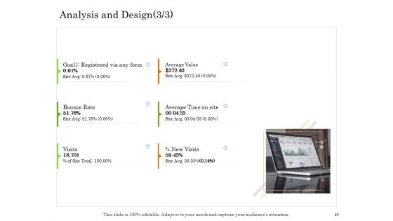 Online Trade Management System Ppt PowerPoint Presentation Complete Deck With Slides