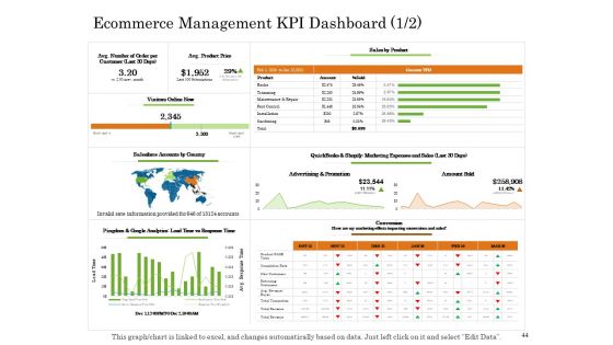 Online Trade Management System Ppt PowerPoint Presentation Complete Deck With Slides