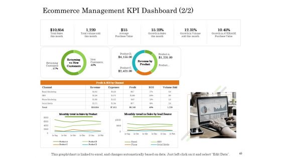 Online Trade Management System Ppt PowerPoint Presentation Complete Deck With Slides