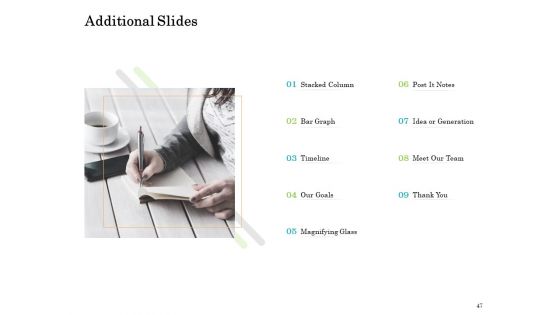 Online Trade Management System Ppt PowerPoint Presentation Complete Deck With Slides