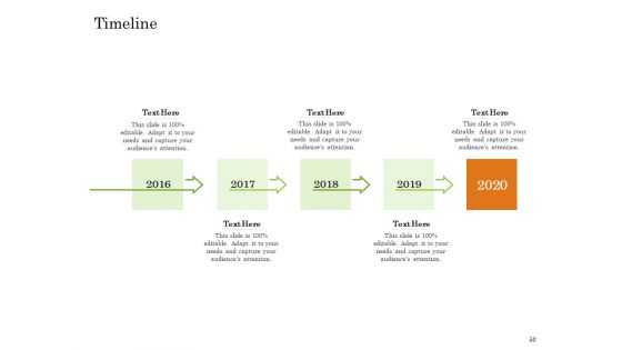Online Trade Management System Ppt PowerPoint Presentation Complete Deck With Slides