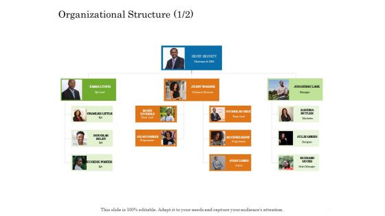 Online Trade Management System Ppt PowerPoint Presentation Complete Deck With Slides