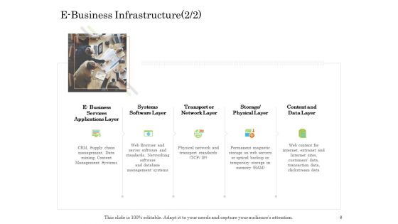 Online Trade Management System Ppt PowerPoint Presentation Complete Deck With Slides