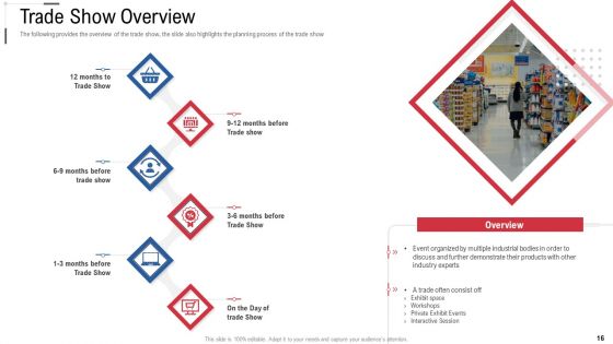 Online Trade Marketing And Promotion Ppt PowerPoint Presentation Complete Deck With Slides
