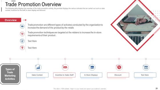 Online Trade Marketing And Promotion Ppt PowerPoint Presentation Complete Deck With Slides