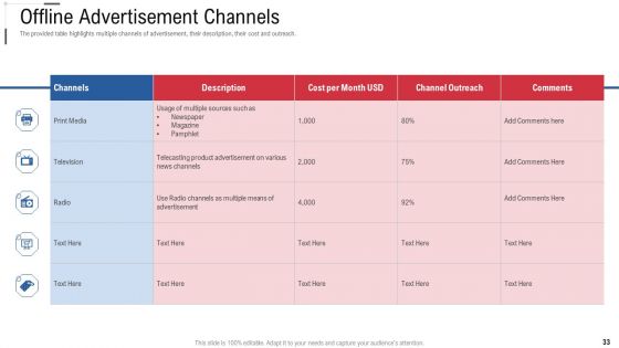 Online Trade Marketing And Promotion Ppt PowerPoint Presentation Complete Deck With Slides