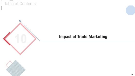 Online Trade Marketing And Promotion Ppt PowerPoint Presentation Complete Deck With Slides