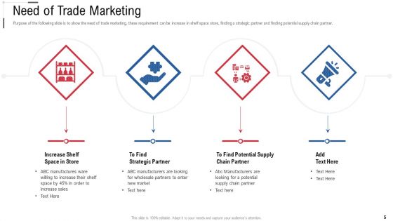 Online Trade Marketing And Promotion Ppt PowerPoint Presentation Complete Deck With Slides