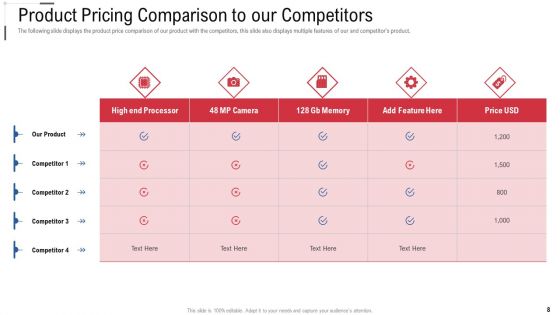 Online Trade Marketing And Promotion Ppt PowerPoint Presentation Complete Deck With Slides