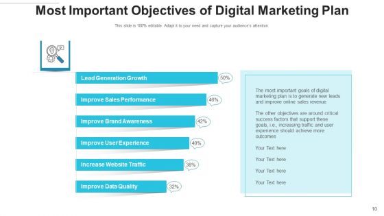 Online Trading Capabilities Market Ppt PowerPoint Presentation Complete Deck With Slides