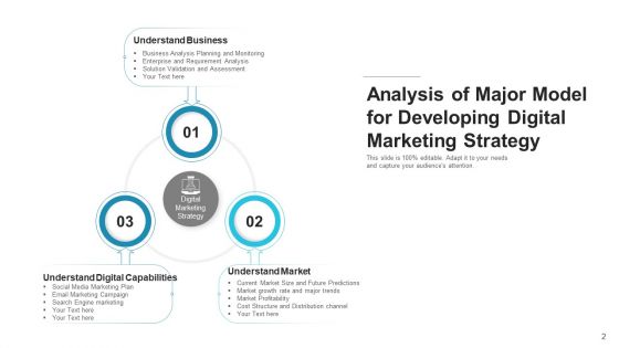 Online Trading Capabilities Market Ppt PowerPoint Presentation Complete Deck With Slides