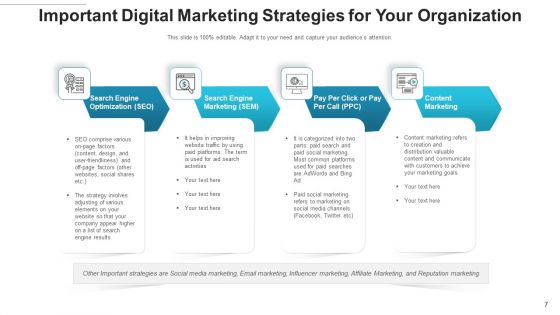 Online Trading Capabilities Market Ppt PowerPoint Presentation Complete Deck With Slides