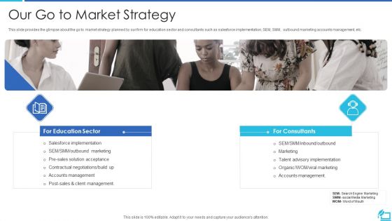 Online Training Investor Fundraising Elevator Pitch Deck Ppt PowerPoint Presentation Complete Deck With Slides